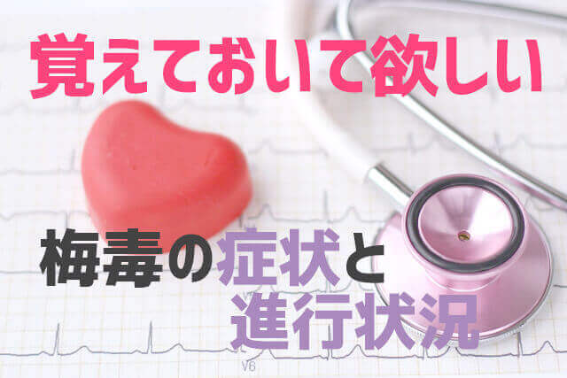 梅毒の症状を説明している画像